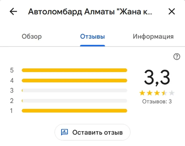 Анализ отзывов с google maps автоломбара «Жана Кредит» в Алматы: