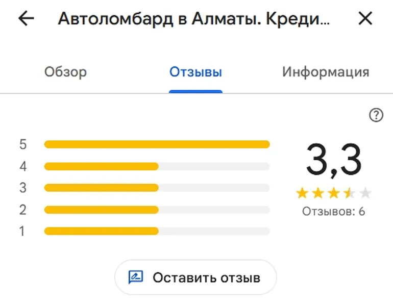 Анализ отзывов Автоломбард «Алма-Ата 1» в Алматы на google maps